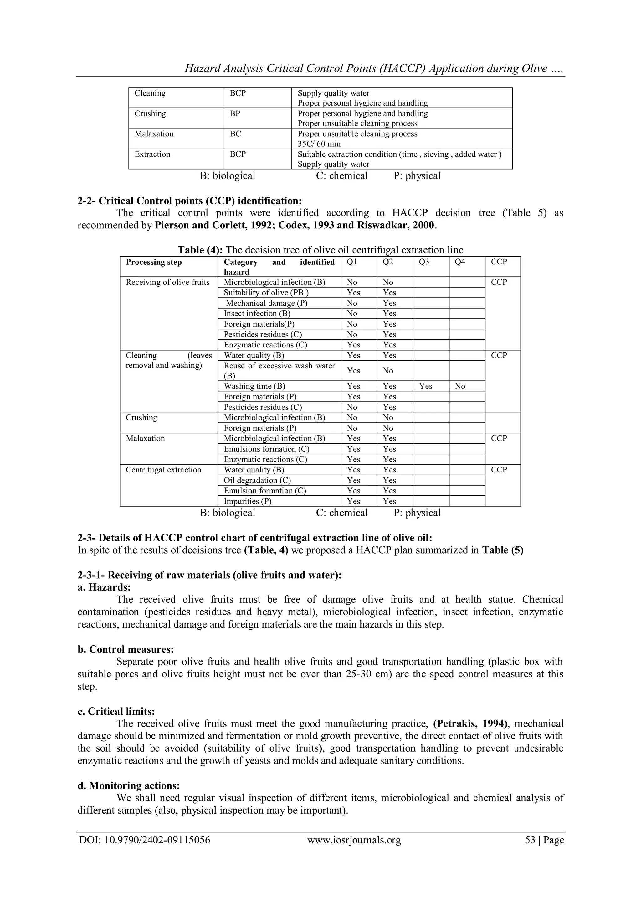 Hazard Analysis Critical Control Points (HACCP) Application during ...