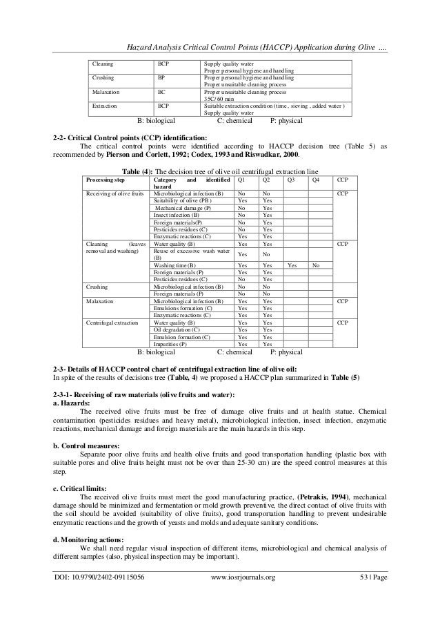7 principles of haccp picture