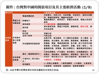 附件 : 台灣對中國的開放項目及其主要經濟活動 (1/9)
25
開放項目 主要經濟活動
商業服
務業
 
電腦及其
相關服務
 
電腦硬體諮詢
系統整合、系統分析、系統規劃、系統設計、資訊技術顧
問、電腦設備管理、轉鑰系統服務
軟體執行
電腦軟體設計、網頁設計、軟體安裝服務、電腦災害復原
處理
資料處理 入口網站經營、網路搜尋服務
資料庫
資料處理登錄、電腦分時服務、圖檔掃描、網站代管、應
用系統服務
其他
未附操作
員之租賃
服務
 
航空器 飛機出租
自用小客車 汽車出租
其他機器與設備租賃
起重吊車、營造機械、木工機械包裝機械、金工機械、紡
織機械、食品機械、動力機械、農業機械、礦業機械、事
務機器、電腦、電腦週邊設備、影印機、辦公用家具自動
販賣機、冷凍設備、流動廁所、貨櫃、貨板（棧板）、測
量儀器設備、發電機、舞台音響燈光、醫療機械等設備出
租
其他商業
服務業
廣告（廣播電視除外）
公車站牌廣告、戶外廣告、車身廣告、店面櫥窗設計、招
牌廣告、報紙廣告、郵購廣告、網路廣告、廣告代理、廣
告設計、廣告樣品分送、廣告招攬服務、廣告傳單分送
市場研究（限市場分
析）
市場研究、市場調查
管理顧問
ISO 認證企業顧問，人事管理顧問，公共關係，生產管理、
行銷管理、財務管理、組織管理、銷售管理顧問
註 : 以紅字標示的開放項目恐危及國家安全和民主自由。
 