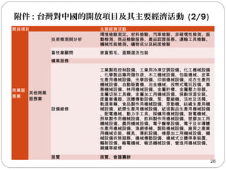 附件 : 台灣對中國的開放項目及其主要經濟活動 (2/9)
26
開放項目 主要經濟活動
商業服
務業
 
其他商業
服務業
技術檢測與分析
環境檢驗測定、材料檢驗、汽車檢驗、非破壞性檢測、振
動檢測、商品檢驗服務、產品認證服務、運輸工具檢驗、
機械性能檢測、礦物成分及純度檢驗
畜牧業顧問 家畜剪毛、蛋類選洗包裝
礦業服務 　
設備維修
工業製程控制設備、工業用冷凍空調設備、化工機械設備
、化學製品專用儲存袋、木工機械設備、包裝機械、皮革
生產用機械設備、光學設備、印刷機械設備、成衣生產用
機械設備、自動販賣機、冶金機械、投幣式電玩設備、事
務機械設備、林用機械設備、金屬貯槽、金屬壓力容器、
金屬切削工具機、金屬加工用機械設備、保齡球道安裝、
度量衡儀器、流體傳動設備、泵、壓縮機、活栓及活閥、
軌道車輛、食品製作用機械設備、原動機、紡織生產用機
械設備、紙漿生產用機械設備、紙張製品生產用機械設備
、配電機械、動力手工具、採礦用機械設備、發電機械、
菸草製作用機械設備、飲料製作用機械設備、塑膠加工用
機械設備、農用機械設備、電子醫學設備、電子及半導體
生產用機械設備、漁網修補、製鞋機械設備、廠房之產業
用機械安裝、模具、導航設備、橡膠加工用機械設備、機
械設備拆除服務、機械傳動設備、機械式立體停車裝置、
輻射設備、輸電機械、輸送機械設備、營造用機械設備、
鍋爐等維修
展覽 展覽、會議籌辦
 