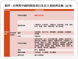 附件 : 台灣對中國的開放項目及其主要經濟活動 (3/9)
27
開放項目 主要經濟活動
商業服
務業
 
其他商業
服務業
科學技術顧問 礦業技術指導
建築物清理
大樓清洗、水塔清洗、白蟻防治、居家清潔、消毒、病媒
防治、除蟲、除鼠、電話清潔、辦公室清潔
攝影
代客錄影、相片沖洗、商業攝影、婚紗攝影、結婚攝影、
照相館
包裝 包裝設計
印刷及其輔助
皮革材印刷，名片、姓名貼紙印製，金屬材、紙材印刷，
喜帖印製，塑膠材、樹脂材、橡膠材印刷、木版製作、印
刷排版，書面上光、燙金，書冊裝訂，書面壓花，紙版製
作，照相排版，鉛版製作，電腦排版，電鑄版、電鍍版、
滾筒版、網版、聚脂版、銅版、銅鋅版、銘版、鋅版、鋁
版、樹脂版、橡皮版、鋼版製作
複製 影印、曬圖服務
翻譯及傳譯 手語服務，文字翻譯、同步翻譯
郵寄名單 郵件分類服務
 