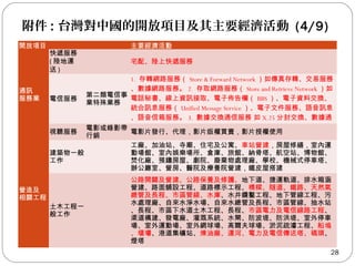 附件 : 台灣對中國的開放項目及其主要經濟活動 (4/9)
28
開放項目 主要經濟活動
通訊
服務業
快遞服務
( 陸地運
送 )
　 宅配、陸上快遞服務
電信服務
第二類電信事
業特殊業務
1. 存轉網路服務（ Store & Forward Network ）如傳真存轉、交易服務
、數據網路服務。 2. 存取網路服務（ Store and Retrieve Network ）如
電話秘書、線上資訊接取、電子佈告欄（ BBS ）、電子資料交換、
統合訊息服務（ Unified Message Service ）、電子文件服務、語音訊息
、語音信箱服務。 3. 數據交換通信服務 如 X.25 分封交換、數據通
信（ Frame Relay ）、寬頻數據交換通信 (ATM ）。
視聽服務
電影或錄影帶
行銷
電影片發行、代理，影片版權買賣，影片授權使用
營造及
相關工程
建築物一般
工作
　
工廠、加油站、寺廟、住宅及公寓、車站營建，房屋修繕，室內運
動場館、室內娛樂場所、倉庫、旅館、納骨塔、航空站、博物館、
焚化廠、預鑄房屋、劇院、廢棄物處理廠、學校、機械式停車塔、
辦公廳室、營房、醫院及療養院營建，鐵皮屋搭建
土木工程一
般工作
　
公路開闢及營建、公路保養及修護、地下道、捷運軌道、排水箱涵
營建、路面舖設工程、道路標示工程、橋樑、隧道、鐵路、天然氣
總管及長程、市區管線、水庫、水井鑽鑿工程、地下管線工程、污
水處理廠、自來水淨水場、自來水總管及長程、市區管線、抽水站
、長程、市區下水道土木工程、長程、市區電力及電信線路工程、
渠道構建、發電廠、灌溉系統、水閘、防波堤、防洪堤、室外停車
場、室外運動場、室外網球場、高爾夫球場、淤泥疏濬工程、船塢
、堰壩、港道集礦站、煉油廠、運河、電力及電信傳送塔、碼頭、
燈塔
 