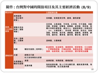 附件 : 台灣對中國的開放項目及其主要經濟活動 (8/9)
32
開放項目 主要經濟活動
娛樂、文
化及運動
服務
娛樂服務
（演出場所
經營）
　 音樂廳、音樂展演空間、劇場、劇院經營
運動及其他
娛樂（運動
場館）
　
田徑場、合氣道館、羽球場、足球場、空手道館、保齡
球館、柔道館、射擊場、拳擊館、桌球館、馬術場、高
爾夫球場及練習場、健身中心、健康俱樂部（含健身房
、 SPA 、水療按摩）、排球場、棒球場、游泳池、跆拳
道館、滑草場、溜冰場、運動館、運動場、漆彈場、網
球場、撞球室、賽車場、壘球場、攀岩場、籃球場
其他（遊樂
園、主題樂
園）
　 遊樂園、主題樂園
運輸服務
 
海運 輔助性服務（港埠等）
航道管理、船塢管理、碼頭管理、燈塔管理、引水服務
、打撈業務經營、作業船經營、拖駁船經營、海難救助
服務、船舶理貨、船上貨物裝卸、運河管理及維護
空運
　
銷售及行銷  
航空貨物集散站經營  
各類運輸之
輔助性服務
　
倉儲 倉庫經營、堆棧經營、棚棧經營
貨運承攬
陸路貨運承攬、陸上行李包裹託運、鐵路貨運承攬、海
洋貨運承攬、航空貨運承攬
 