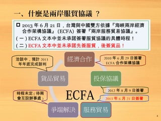 一、什麼是兩岸服貿協議 ?
4
 2013 年 6 月 21 日，台灣與中國雙方依據『海峽兩岸經濟
合作架構協議』 (ECFA) 簽署『兩岸服務貿易協議』。
( 一 ) ECFA 文本中並未承諾簽署服貿協議的具體時程！
( 二 ) ECFA 文本中並未承諾先簽服貿，後簽貨品！
2010 年 6 月 29 日簽署
ECFA 合作架構協議
2012 年 8 月 9 日簽署
2013 年 6 月 21 日簽署
時程未定 ( 待兩
會互設辦事處 )
洽談中，預計 2013
年年底完成談判
ECFA
 