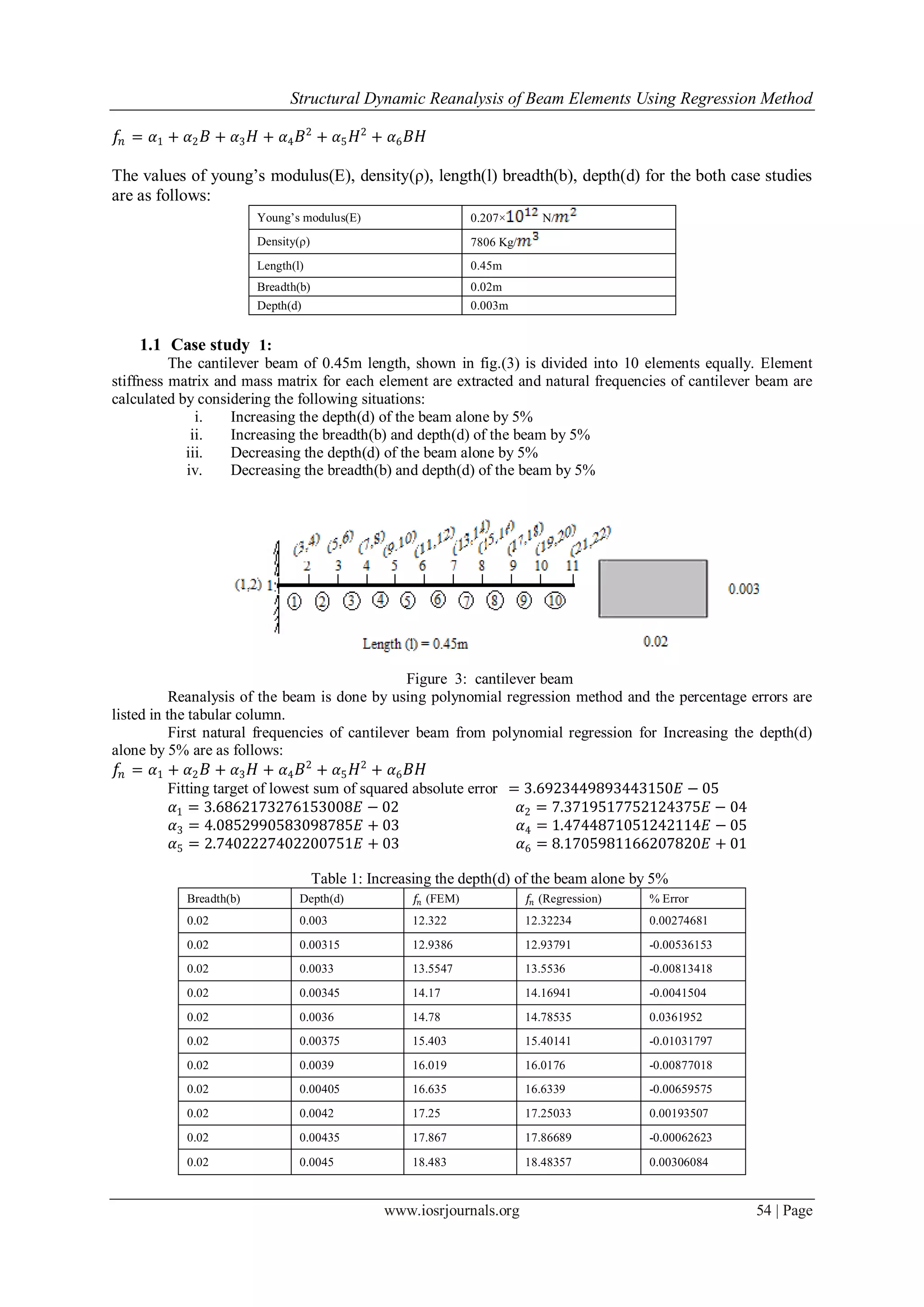 Structural Dynamic Reanalysis of Beam Elements Using Regression Method
www.iosrjournals.org 54 | Page
𝑓𝑛 = 𝛼1 + 𝛼2 𝐵 + 𝛼3 𝐻 + 𝛼4 𝐵2
+ 𝛼5 𝐻2
+ 𝛼6 𝐵𝐻
The values of young‟s modulus(E), density(ρ), length(l) breadth(b), depth(d) for the both case studies
are as follows:
Young‟s modulus(E) 0.207× N/
Density(ρ) 7806 Kg/
Length(l) 0.45m
Breadth(b) 0.02m
Depth(d) 0.003m
1.1 Case study 1:
The cantilever beam of 0.45m length, shown in fig.(3) is divided into 10 elements equally. Element
stiffness matrix and mass matrix for each element are extracted and natural frequencies of cantilever beam are
calculated by considering the following situations:
i. Increasing the depth(d) of the beam alone by 5%
ii. Increasing the breadth(b) and depth(d) of the beam by 5%
iii. Decreasing the depth(d) of the beam alone by 5%
iv. Decreasing the breadth(b) and depth(d) of the beam by 5%
Figure 3: cantilever beam
Reanalysis of the beam is done by using polynomial regression method and the percentage errors are
listed in the tabular column.
First natural frequencies of cantilever beam from polynomial regression for Increasing the depth(d)
alone by 5% are as follows:
𝑓𝑛 = 𝛼1 + 𝛼2 𝐵 + 𝛼3 𝐻 + 𝛼4 𝐵2
+ 𝛼5 𝐻2
+ 𝛼6 𝐵𝐻
Fitting target of lowest sum of squared absolute error = 3.6923449893443150𝐸 − 05
𝛼1 = 3.6862173276153008𝐸 − 02 𝛼2 = 7.3719517752124375𝐸 − 04
𝛼3 = 4.0852990583098785𝐸 + 03 𝛼4 = 1.4744871051242114𝐸 − 05
𝛼5 = 2.7402227402200751𝐸 + 03 𝛼6 = 8.1705981166207820𝐸 + 01
Table 1: Increasing the depth(d) of the beam alone by 5%
Breadth(b) Depth(d) 𝑓𝑛 (FEM) 𝑓𝑛 (Regression) % Error
0.02 0.003 12.322 12.32234 0.00274681
0.02 0.00315 12.9386 12.93791 -0.00536153
0.02 0.0033 13.5547 13.5536 -0.00813418
0.02 0.00345 14.17 14.16941 -0.0041504
0.02 0.0036 14.78 14.78535 0.0361952
0.02 0.00375 15.403 15.40141 -0.01031797
0.02 0.0039 16.019 16.0176 -0.00877018
0.02 0.00405 16.635 16.6339 -0.00659575
0.02 0.0042 17.25 17.25033 0.00193507
0.02 0.00435 17.867 17.86689 -0.00062623
0.02 0.0045 18.483 18.48357 0.00306084
 