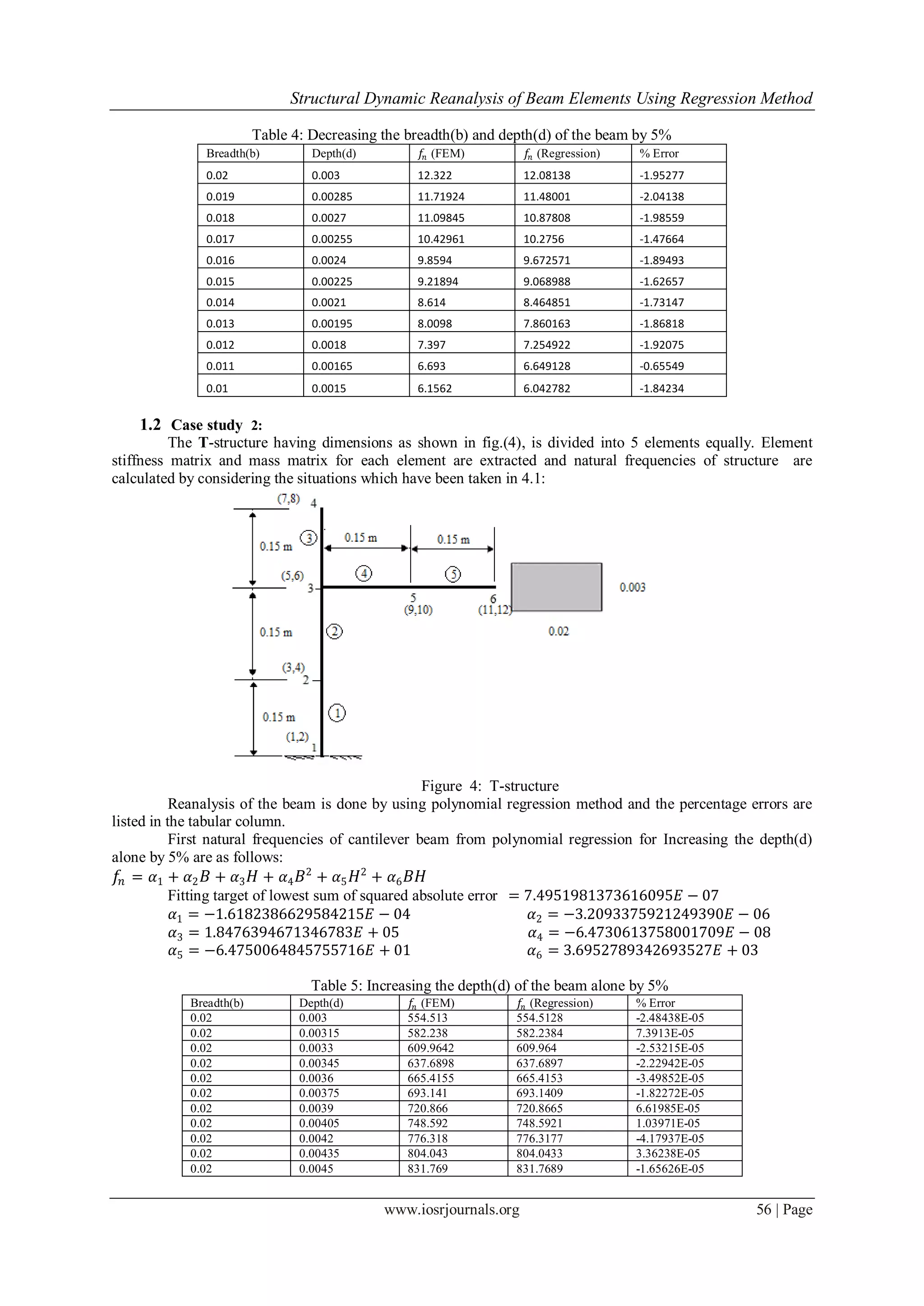 Structural Dynamic Reanalysis of Beam Elements Using Regression Method
www.iosrjournals.org 56 | Page
Table 4: Decreasing the breadth(b) and depth(d) of the beam by 5%
Breadth(b) Depth(d) 𝑓𝑛 (FEM) 𝑓𝑛 (Regression) % Error
0.02 0.003 12.322 12.08138 -1.95277
0.019 0.00285 11.71924 11.48001 -2.04138
0.018 0.0027 11.09845 10.87808 -1.98559
0.017 0.00255 10.42961 10.2756 -1.47664
0.016 0.0024 9.8594 9.672571 -1.89493
0.015 0.00225 9.21894 9.068988 -1.62657
0.014 0.0021 8.614 8.464851 -1.73147
0.013 0.00195 8.0098 7.860163 -1.86818
0.012 0.0018 7.397 7.254922 -1.92075
0.011 0.00165 6.693 6.649128 -0.65549
0.01 0.0015 6.1562 6.042782 -1.84234
1.2 Case study 2:
The T-structure having dimensions as shown in fig.(4), is divided into 5 elements equally. Element
stiffness matrix and mass matrix for each element are extracted and natural frequencies of structure are
calculated by considering the situations which have been taken in 4.1:
Figure 4: T-structure
Reanalysis of the beam is done by using polynomial regression method and the percentage errors are
listed in the tabular column.
First natural frequencies of cantilever beam from polynomial regression for Increasing the depth(d)
alone by 5% are as follows:
𝑓𝑛 = 𝛼1 + 𝛼2 𝐵 + 𝛼3 𝐻 + 𝛼4 𝐵2
+ 𝛼5 𝐻2
+ 𝛼6 𝐵𝐻
Fitting target of lowest sum of squared absolute error = 7.4951981373616095𝐸 − 07
𝛼1 = −1.6182386629584215𝐸 − 04 𝛼2 = −3.2093375921249390𝐸 − 06
𝛼3 = 1.8476394671346783𝐸 + 05 𝛼4 = −6.4730613758001709𝐸 − 08
𝛼5 = −6.4750064845755716𝐸 + 01 𝛼6 = 3.6952789342693527𝐸 + 03
Table 5: Increasing the depth(d) of the beam alone by 5%
Breadth(b) Depth(d) 𝑓𝑛 (FEM) 𝑓𝑛 (Regression) % Error
0.02 0.003 554.513 554.5128 -2.48438E-05
0.02 0.00315 582.238 582.2384 7.3913E-05
0.02 0.0033 609.9642 609.964 -2.53215E-05
0.02 0.00345 637.6898 637.6897 -2.22942E-05
0.02 0.0036 665.4155 665.4153 -3.49852E-05
0.02 0.00375 693.141 693.1409 -1.82272E-05
0.02 0.0039 720.866 720.8665 6.61985E-05
0.02 0.00405 748.592 748.5921 1.03971E-05
0.02 0.0042 776.318 776.3177 -4.17937E-05
0.02 0.00435 804.043 804.0433 3.36238E-05
0.02 0.0045 831.769 831.7689 -1.65626E-05
 