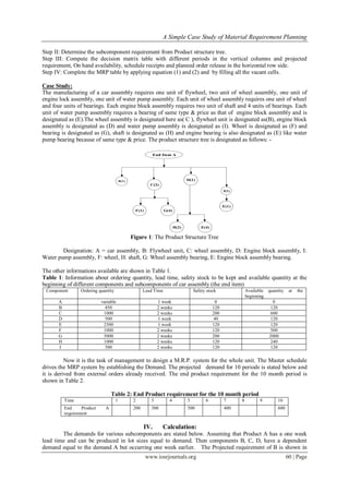 A Simple Case Study of Material Requirement Planning
www.iosrjournals.org 60 | Page
Step II: Determine the subcomponent requirement from Product structure tree.
Step III: Compute the decision matrix table with different periods in the vertical columns and projected
requirement, On hand availability, schedule receipts and planned order release in the horizontal row side.
Step IV: Complete the MRP table by applying equation (1) and (2) and by filling all the vacant cells.
Case Study:
The manufacturing of a car assembly requires one unit of flywheel, two unit of wheel assembly, one unit of
engine lock assembly, one unit of water pump assembly. Each unit of wheel assembly requires one unit of wheel
and four units of bearings. Each engine block assembly requires two unit of shaft and 4 units of bearings. Each
unit of water pump assembly requires a bearing of same type & price as that of engine block assembly and is
designated as (E).The wheel assembly is designated here as( C ), flywheel unit is designated as(B), engine block
assembly is designated as (D) and water pump assembly is designated as (I). Wheel is designated as (F) and
bearing is designated as (G), shaft is designated as (H) and engine bearing is also designated as (E) like water
pump bearing because of same type & price. The product structure tree is designated as follows: -
End Item A
B(1)
C(2)
D(1)
I(1)
G(4)F(1)
E(4)H(2)
E(1)
Figure 1: The Product Structure Tree
Designation: A = car assembly, B: Flywheel unit, C: wheel assembly, D: Engine block assembly, I:
Water pump assembly, F: wheel, H: shaft, G: Wheel assembly bearing, E: Engine block assembly bearing.
The other informations available are shown in Table 1.
Table 1: Information about ordering quantity, lead time, safety stock to be kept and available quantity at the
beginning of different components and subcomponents of car assembly (the end item)
Component Ordering quantity Lead Time Safety stock Available quantity at the
beginning
A variable 1 week 0 0
B 450 2 weeks 120 120
C 1000 2 weeks 200 600
D 500 1 week 40 120
E 2500 1 week 120 120
F 1000 2 weeks 120 500
G 5000 2 weeks 200 2000
H 1000 2 weeks 120 240
I 500 2 weeks 120 120
Now it is the task of management to design a M.R.P. system for the whole unit. The Master schedule
drives the MRP system by establishing the Demand. The projected demand for 10 periods is stated below and
it is derived from external orders already received. The end product requirement for the 10 month period is
shown in Table 2.
Table 2: End Product requirement for the 10 month period
Time 1 2 3 4 5 6 7 8 9 10
End Product A
requirement
200 300 500 400 600
IV. Calculation:
The demands for various subcomponents are stated below. Assuming that Product A has a one week
lead time and can be produced in lot sizes equal to demand. Then components B, C, D, have a dependent
demand equal to the demand A but occurring one week earlier. The Projected requirement of B is shown in
 