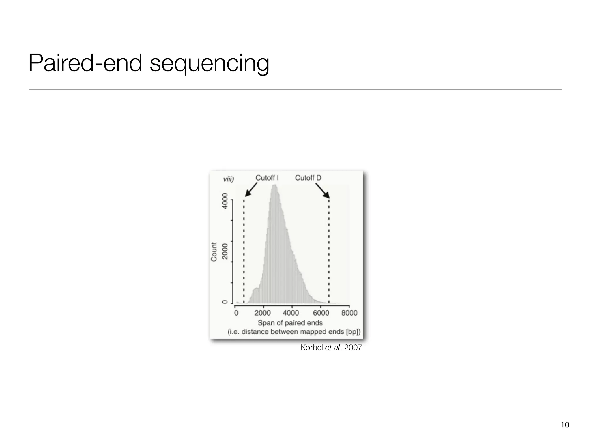 Paired-end sequencing




                        Korbel et al, 2007




                                             10
 