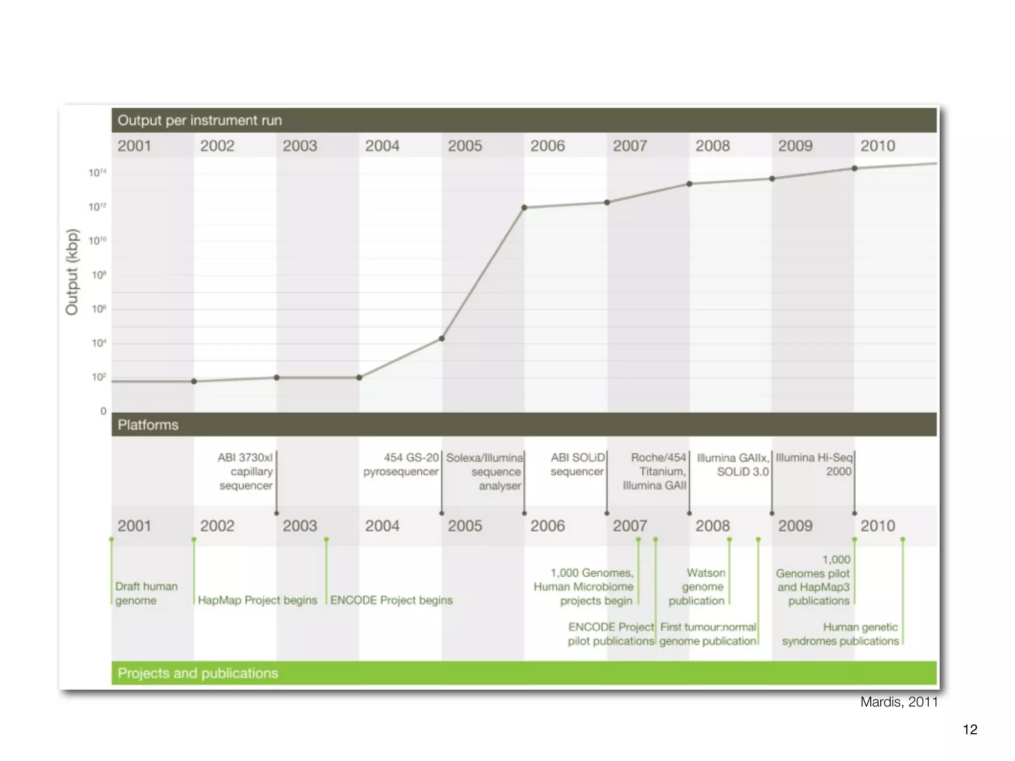 Mardis, 2011

               12
 