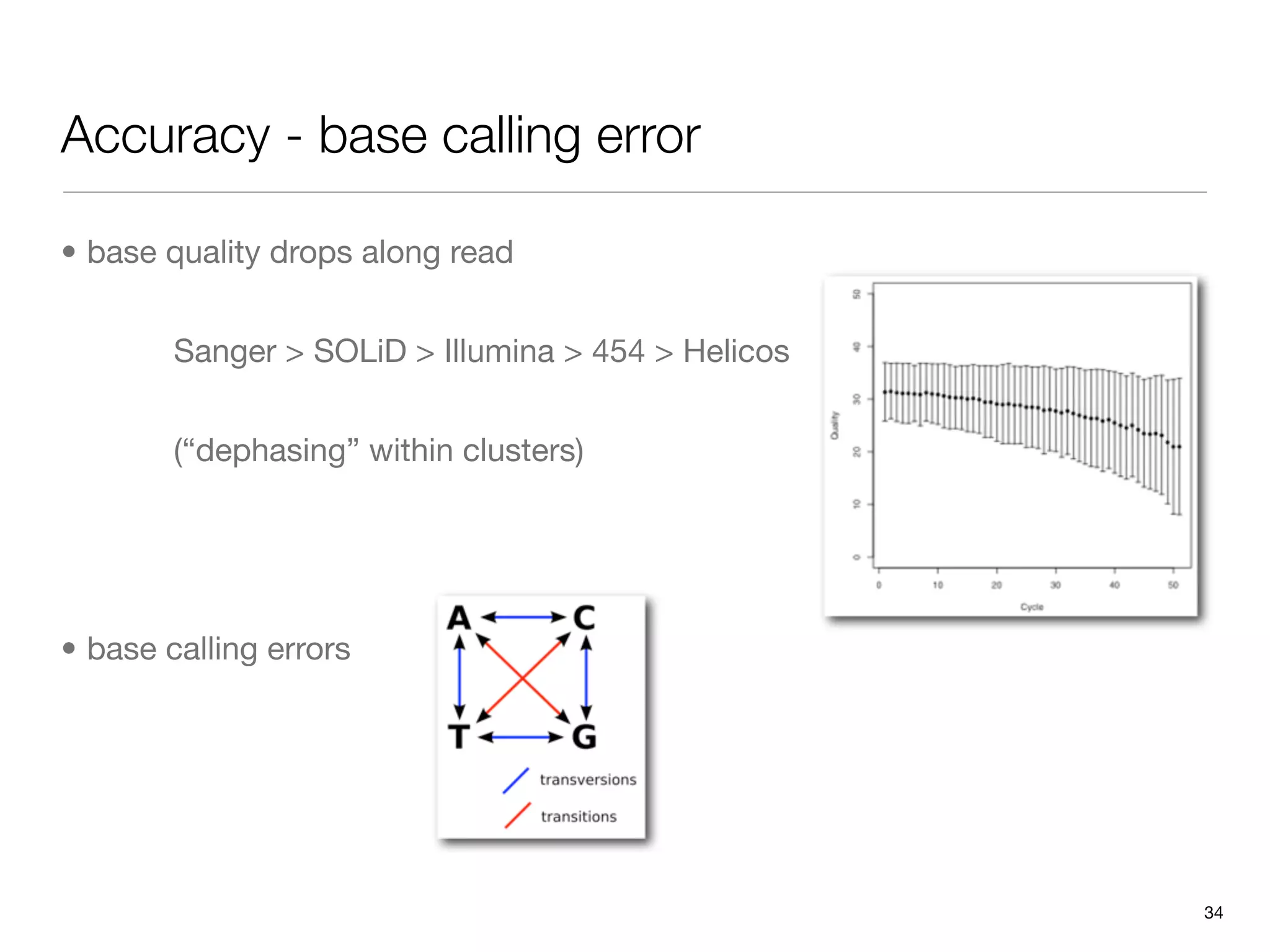 Accuracy - base calling error

• base quality drops along read


        Sanger > SOLiD > Illumina > 454 > Helicos


        (“dephasing” within clusters)




• base calling errors




                                                    34
 