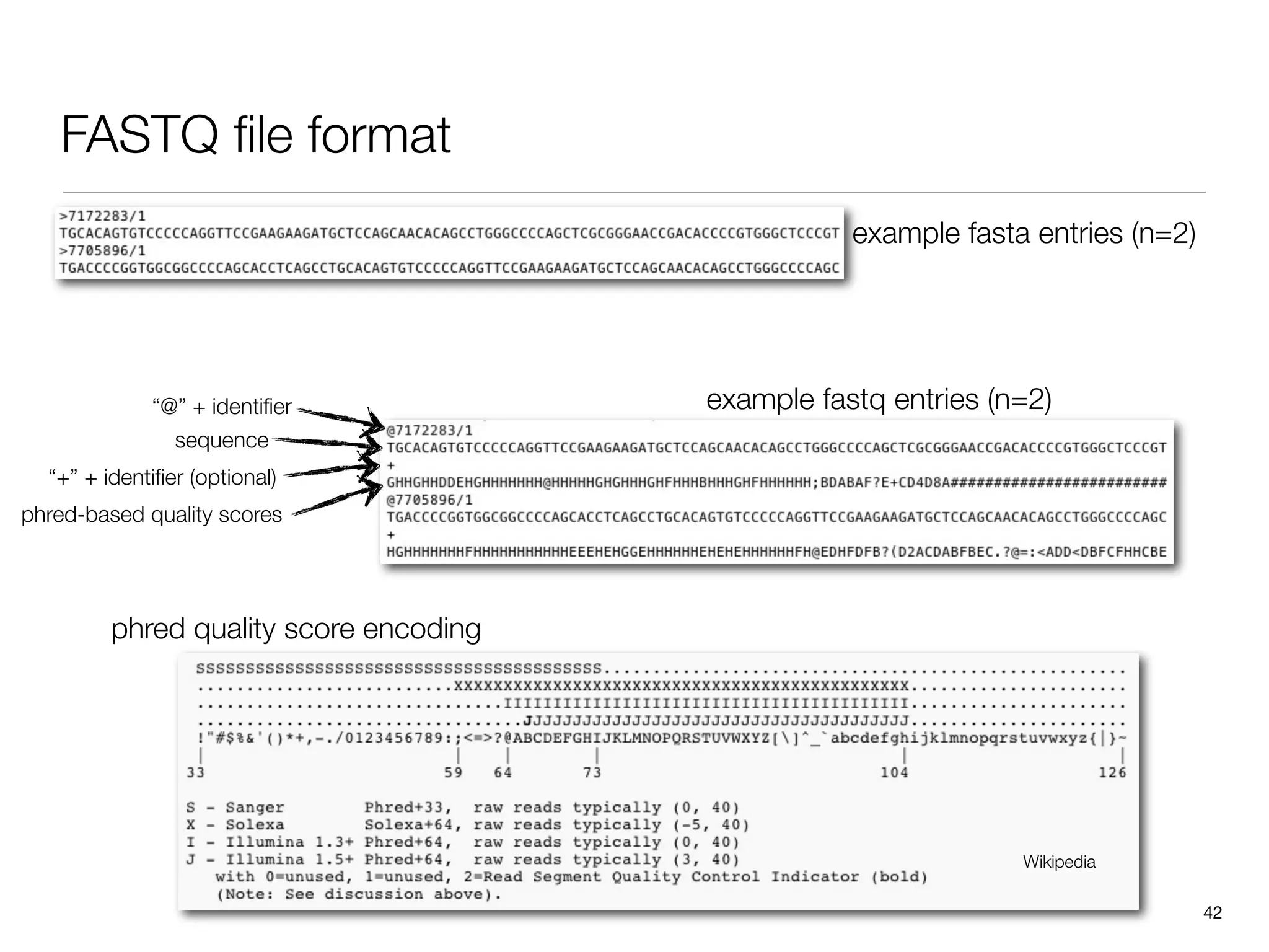 FASTQ ﬁle format
                                                   example fasta entries (n=2)




             “@” + identiﬁer            example fastq entries (n=2)
               sequence
  “+” + identiﬁer (optional)
phred-based quality scores




         phred quality score encoding




                                                                Wikipedia

                                                                                 42
 