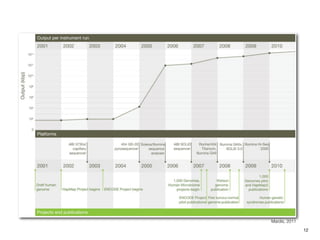 Mardis, 2011

               12
 