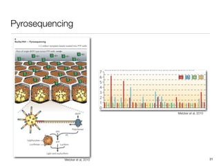 Pyrosequencing




                                  Metzker et al, 2010




            Metzker et al, 2010                         31
 