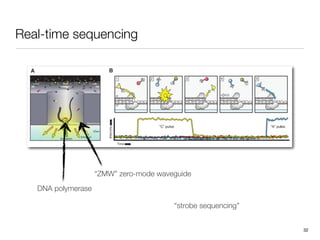 Real-time sequencing




                    “ZMW” zero-mode waveguide
   DNA polymerase

                                        “strobe sequencing”


                                                              32
 