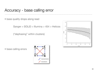 Accuracy - base calling error

• base quality drops along read


        Sanger > SOLiD > Illumina > 454 > Helicos


        (“dephasing” within clusters)




• base calling errors




                                                    34
 