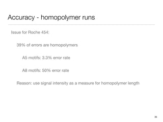 Accuracy - homopolymer runs

 Issue for Roche 454:


   39% of errors are homopolymers


      A5 motifs: 3.3% error rate


      A8 motifs: 50% error rate


   Reason: use signal intensity as a measure for homopolymer length




                                                                      35
 
