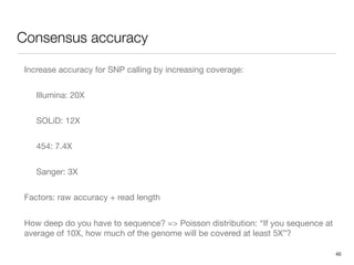 Consensus accuracy

Increase accuracy for SNP calling by increasing coverage:


   Illumina: 20X


   SOLiD: 12X


   454: 7.4X


   Sanger: 3X


Factors: raw accuracy + read length


How deep do you have to sequence? => Poisson distribution: “If you sequence at
average of 10X, how much of the genome will be covered at least 5X”?

                                                                                 40
 