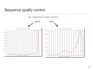 Sequence quality control
              per sequence quality scores
                    good         bad




                                            45
 