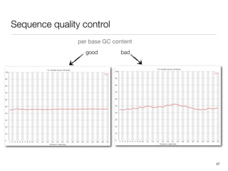 Sequence quality control
                per base GC content
                  good         bad




                                      47
 