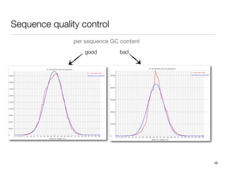 Sequence quality control
               per sequence GC content
                   good        bad




                                         48
 