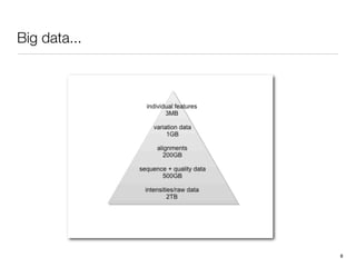 Big data...




              8
 