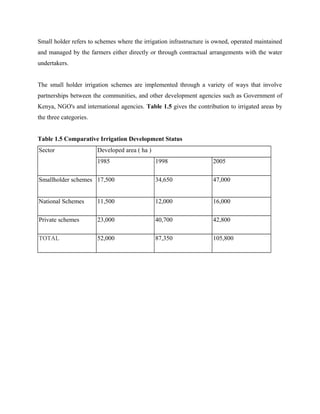 Small holder refers to schemes where the irrigation infrastructure is owned, operated maintained
and managed by the farmers either directly or through contractual arrangements with the water
undertakers.
The small holder irrigation schemes are implemented through a variety of ways that involve
partnerships between the communities, and other development agencies such as Government of
Kenya, NGO's and international agencies. Table 1.5 gives the contribution to irrigated areas by
the three categories.
Table 1.5 Comparative Irrigation Development Status
Sector Developed area ( ha )
1985 1998 2005
Smallholder schemes 17,500 34,650 47,000
National Schemes 11,500 12,000 16,000
Private schemes 23,000 40,700 42,800
TOTAL 52,000 87,350 105,800
 