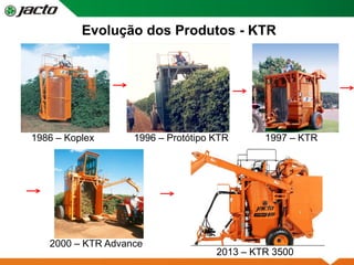 Evolução dos Produtos - KTR
1986 – Koplex 1997 – KTR
2000 – KTR Advance
1996 – Protótipo KTR
2013 – KTR 3500
 