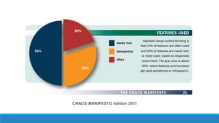 CHAOS MANIFESTO édition 2011
 