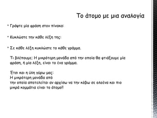  Γράψτε μία φράση στον πίνακα:
 Κυκλώστε την κάθε λέξη της:
 Σε κάθε λέξη κυκλώστε το κάθε γράμμα.
Τι βλέπουμε; Η μικρότερη μονάδα από την οποία θα φτιάξουμε μία
φράση, ή μία λέξη, είναι το ένα γράμμα.
Έτσι και η ύλη γύρω μας:
Η μικρότερη μονάδα από
την οποία αποτελείται αν αρχίσω να την κόβω σε ολοένα και πιο
μικρά κομμάτια είναι το άτομο!!
 