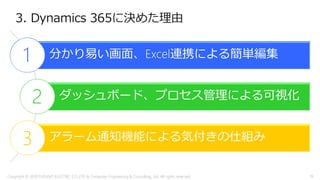 3. Dynamics 365に決めた理由
分かり易い画面、Excel連携による簡単編集
ダッシュボード、プロセス管理による可視化
アラーム通知機能による気付きの仕組み
1
2
3
Copyright © 2018 FURUNO ELECTRIC CO.,LTD. & Computer Engineering & Consulting, Ltd. All rights reserved 19
 