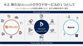 4-2. 新たなMicrosoftクラウドサービスの１つとして
Office 365 ＆ Azure との容易な連携により、新たな価値を素早く提供
Power Apps, Microsoft Flow
Microsoft AppSource
Azure
Microsoft
Dynamics 365
マーケティング
営業
オペレーション 顧客サービス
フィールド
サービス
プロジェクト
サービス
Azure AD
Premium
IoT Suite
Cortana
Intelligence
Suite
Power BI
22Copyright © 2018 FURUNO ELECTRIC CO.,LTD. & Computer Engineering & Consulting, Ltd. All rights reserved
 