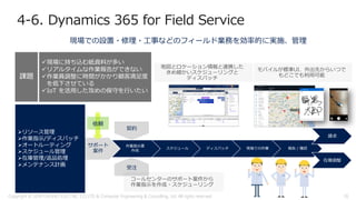 現場での設置・修理・工事などのフィールド業務を効率的に実施、管理
✓現場に持ち込む紙資料が多い
✓リアルタイムな作業報告ができない
✓作業員調整に時間がかかり顧客満足度
を低下させている
✓IoT を活用した攻めの保守を行いたい
作業指示書
作成
スケジュール ディスパッチ 現場での作業 報告 / 確認
サポート
案件
➢リソース管理
➢作業指示/ディスパッチ
➢オートルーティング
➢スケジュール管理
➢在庫管理/返品処理
➢メンテナンス計画
依頼
契約
受注
在庫調整
請求
課題
4-6. Dynamics 365 for Field Service
Copyright © 2018 FURUNO ELECTRIC CO.,LTD. & Computer Engineering & Consulting, Ltd. All rights reserved 26
 