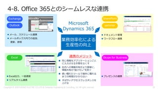 Microsoft
Dynamics 365
 メール、スケジュール連携
 メールボックス内での追加、
更新、参照
 Excel出力、一括更新
 リアルタイム連携
Excel
 ドキュメント管理
 ワークフロー連携
 プレゼンスの連携
 同じ情報をアプリケーションごと
に入力させる手間をなくす
 社内への情報共有がより簡単に、
情報共有の”抜けモレ”を防ぐ
 使い慣れたツールで操作に慣れる
までの時間がかからない
 すばやいアクセスでレスポンスを
上げる
業務効率化による
生産性の向上
Exchange
Outlook
SharePoint
yammer
Skype for Business連携のメリット
4-8. Office 365とのシームレスな連携
Copyright © 2018 FURUNO ELECTRIC CO.,LTD. & Computer Engineering & Consulting, Ltd. All rights reserved 28
 
