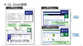 4-10. Excel連携
ボタンクリックで
エクスポート
再インポートで
CRMの情報を更新/追加
使い慣れたExcelでレコードを更新/追加。
複数ファイルを一括でアップロード可能。
連携パターン①
レコードを一括で編集(Input)
連携パターン②
Excel Onlineで編集(Input)
CRM画面上でExcel入力が可能
(Excel Online)
連携パターン③
Excelテンプレート(Output)
既に作成されたテンプレートを
ユーザがすぐに活用
レコードの
一括編集による
入力負荷軽減
専用帳票の削減、
ユーザは柔軟に
二次利用も可能
Copyright © 2018 FURUNO ELECTRIC CO.,LTD. & Computer Engineering & Consulting, Ltd. All rights reserved 30
 