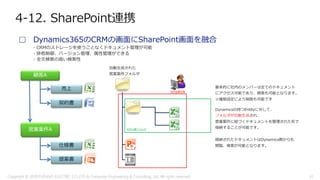 4-12. SharePoint連携
Copyright © 2018 FURUNO ELECTRIC CO.,LTD. & Computer Engineering & Consulting, Ltd. All rights reserved 32
 