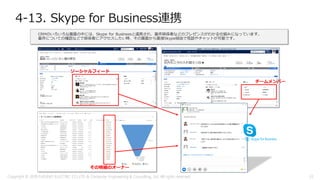 4-13. Skype for Business連携
Copyright © 2018 FURUNO ELECTRIC CO.,LTD. & Computer Engineering & Consulting, Ltd. All rights reserved 33
 