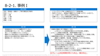 8-2-1. 事例Ⅰ
会社：医薬品・接着テープ等の製造及び販売
形式：B to B
資本：54億
売上：385億
社員：730名
営業：300名
・営業報告がバラバラで蓄積されていない。
・お客様店舗でのニーズ、クレーム情報が
別シートでの報告でスピードがない。
・棚割りなど競合他社との状況を把握したい。
・報告のための資料作成に時間が掛かっている。
・顧客毎にデータが分からない。
基本情報
導入前
①報告の徹底に伴う情報の一元化。
→上司コメントの徹底等定着の工夫が功を奏し定着化。
②クレーム情報の早期対策、他部門展開が可能に。
→お客様相談室にて集計分析。対策を営業とすぐに営業と対策。
③棚割情報の共有に伴う対策を会議にて議論可能に。
→棚割りの重要性、他店舗、他営業のノウハウを共有化。
④上司同行時のフィードバック洩れ削減。
→たまにある上司同行時にいつもは大量の資料を作成し説明。
今はCRMに入った情報を理解した上でのポイント説明。
⑤担当変更時の情報引継ぎが簡単になった。
→最大の効果が有ったとのこと。
担当変更時に引継ぎミスが多く、どこにも情報が無かったが
すべてがCRMに有ることで共有の簡素化。
導入後
・ドラッグストア等への販促を主として営業活動。
・物売りではなく、新製品や棚割りなど店舗へのアピールを行う。
・ルート型で一日に10件以上の訪問がある。
・店舗でのニーズなど情報収集も大事な営業活動で如何に
フィードバックできるかがカギである。
営業活動
※クレーム対応時間が約20%向上。質の向上。
Copyright © 2018 FURUNO ELECTRIC CO.,LTD. & Computer Engineering & Consulting, Ltd. All rights reserved 44
 