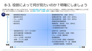 8-3. 役割によって何が見たいのか？明確にしましょう
・重要顧客折衝状況
・重要案件状況
・クレーム状況
・失注状況
・商材状況
・個別案件状況・ステータス状況
・案件活動実績（折衝記録）
・顧客折衝状況
・クレーム内容・対応状況
・提案・プレゼン結果
・商材関連情報
・重要顧客案件数・金額・前年比
・業種別案件数・金額・月次・前年比
・商材別案件数・金額・月次・前年比
・事業部別新規顧客数
・事業部別、商材別、月次、前年比
・ KPI目標値対実績値
・ KPI戦略商材案件予実
・訪問予定・訪問件数
・案件数（失注成約／金額・件数）
・クレーム件数（顧客毎）
・新規顧客数
・プロセス件数（提案／役員挨拶）
・KPI目標訪問件数／月・週、提案数
新規案件登録数、外勤率他
定量定性
経営
現場
CRM導入時に明確にすべきことがあります。それは導入目的と導入効果。またそれらを可視化し、経営者から担当者までが理解することが大切
です。また下記例のように何を重点とするか、また定性（文字）と定量（数字）の観点で明確にすることがポイントです。
例
Copyright © 2018 FURUNO ELECTRIC CO.,LTD. & Computer Engineering & Consulting, Ltd. All rights reserved 49
 