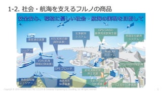 1-2. 社会・航海を支えるフルノの商品
レーダー
衛星通信装置
魚群探知機
・ソナー
海底地形
探査装置
AIS(船舶自動
識別装置)
GPS(GNSS)
基準周波数発生器
GPS プロッタ
超音波骨密度
測定装置
ETC2.0/ETC車載器
VDR(航海
情報記録装置)
生化学自動
分析装置
地盤変位観測
システム
GPS(GNSS)受信機
無線LAN
システム
気象観測
システム
Copyright © 2018 FURUNO ELECTRIC CO.,LTD. & Computer Engineering & Consulting, Ltd. All rights reserved 6
 