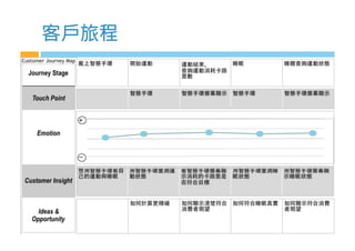 客戶旅程
 