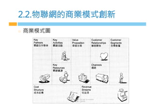 2.2.物聯網的商業模式創新
  商業模式圖
 