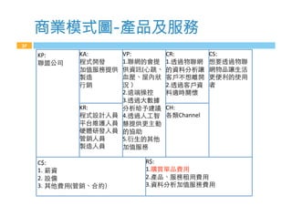 27
KP:!
!
VP:!
1.
(
! !
2. !
3.
!
4.
!
5.
!
KA:!
!
!
!
!
KR:!
!
!
!
!
!
CR:!!
1.
!
2.
!
CH:!
Channel!
CS:!
!
C$:!
1.  !
2.  !
3.  ( !
R$:!
1. !
2. !
3. !
商業模式圖 產品及服務
 