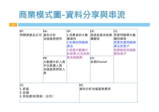 29
KP:!
!
VP:!
1.
!
2.
!
3.
,
!
!
KA:!
!
!
KR:!
!
!
!
CR:!!
!
CH:!
Channel!
CS:!
!
!
!
C$:!
1.  !
2.  !
3.  ( !
R$:!
!
商業模式圖 資料分l與串流
 