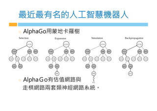 最近最有名的m工智慧機器m
  ,lLha0K用蒙地卡羅樹
  ,lLhaＧK有u值網路與
走棋網路兩套類神經網路系統。
 