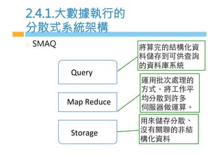 2.4.1.大數據執行的
分散式系統架構
  S4,Q
Storage!
Map!Reduce!
Query!
!
!
!
!
 
