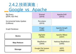 2.4.2.技術演進：
0KKDlC QN ,LaAhC
 