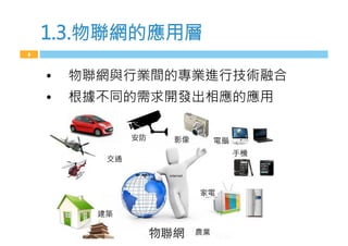 1.3.物聯網的應用層
8
T  物聯網與行業！的專業進行技術融合 
T  根據c同的）求開發出相應的應用
!
!
!
!!
!
!
! !
 