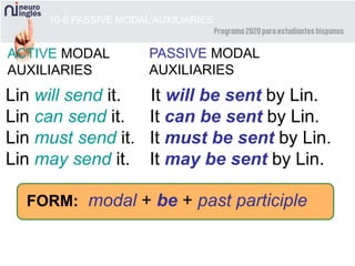 10-6 PASSIVE MODAL AUXILIARIES
Lin will send it. It will be sent by Lin.
Lin can send it. It can be sent by Lin.
Lin must send it. It must be sent by Lin.
Lin may send it. It may be sent by Lin.
ACTIVE MODAL
AUXILIARIES
PASSIVE MODAL
AUXILIARIES
FORM: modal + be + past participle
 