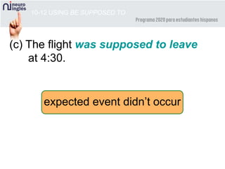 10-12 USING BE SUPPOSED TO
(c) The flight was supposed to leave
at 4:30.
expected event didn’t occur
 