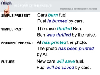 10-2 FORM OF THE PASSIVE
SIMPLE PRESENT Cars burn fuel.
Fuel is burned by cars.
SIMPLE PAST
PRESENT PERFECT
FUTURE
The raise thrilled Ben.
Ben was thrilled by the raise.
Al has printed the photo.
The photo has been printed
by Al.
New cars will save fuel.
Fuel will be saved by cars.
 